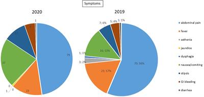 The impact of COVID-19 pandemic on access to medical services and its consequences on emergency surgery